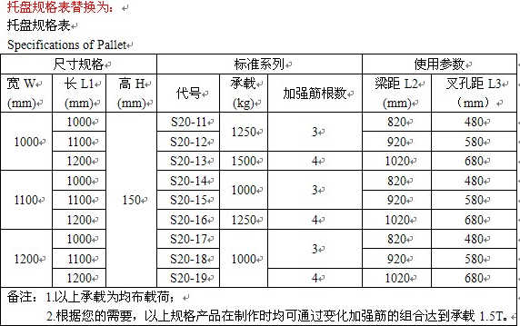 ����бP(p��n)